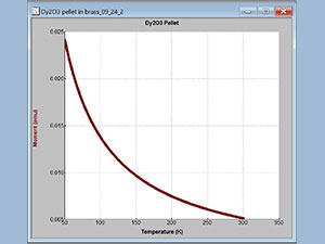 Discovery Teaching Labs - Magnetic Signatures of Some Common States of Materials Using the VSM